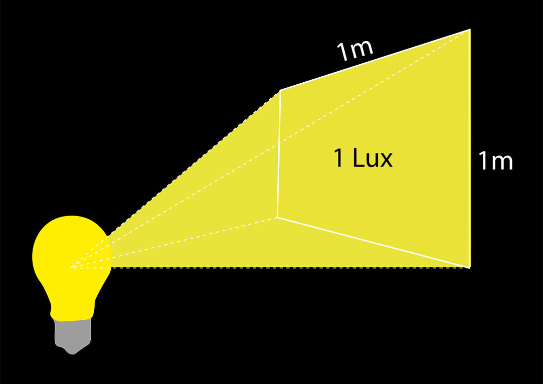 Light Level Readings: How to Measure Them and Save Energy - Blog Post